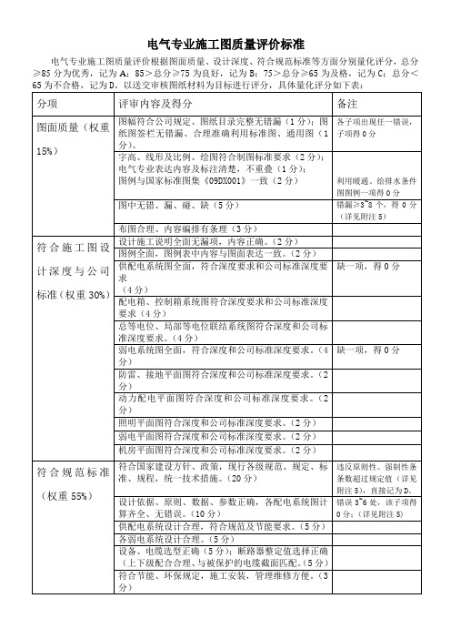 电气专业施工图质量评价标准(报批稿)