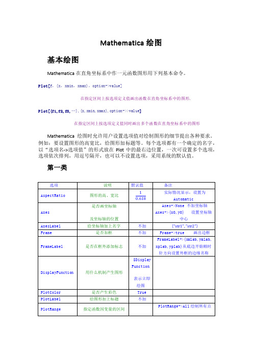 Mathematica绘图1