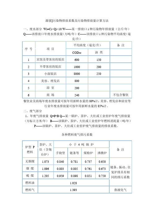 废水废气排放量计算方法