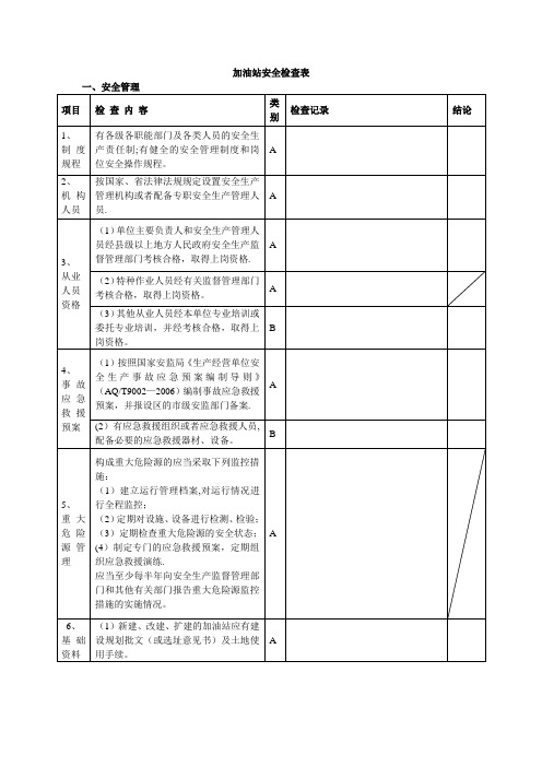 加油站安全检查表