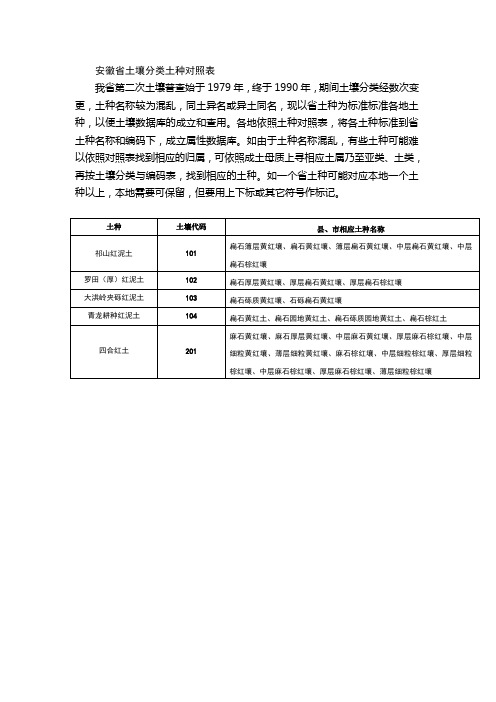 安徽省土壤分类土种对照表