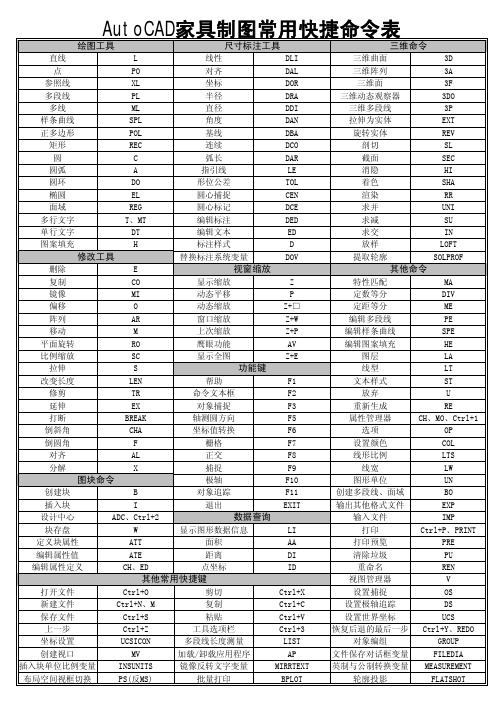 AutoCAD家具制图常用快捷命令表