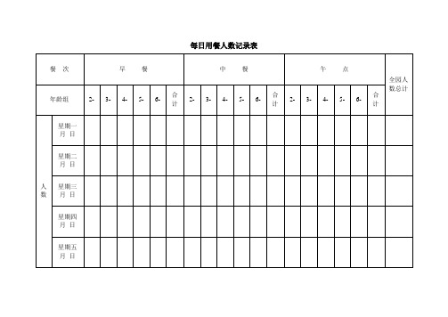 幼儿园必知必用资料：每日用餐人数记录表