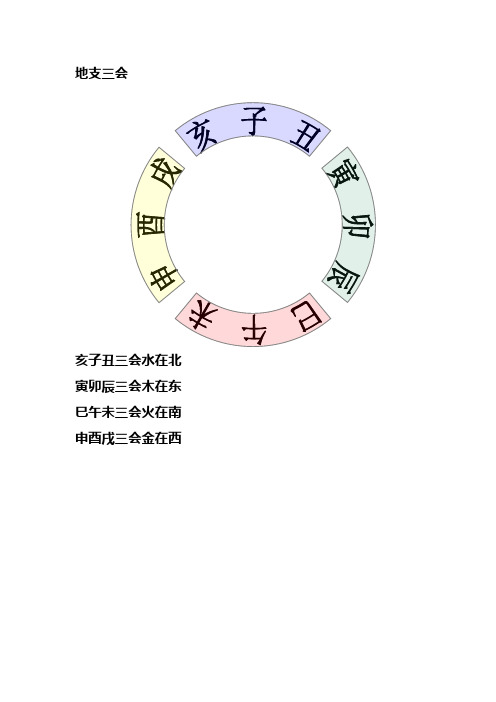 十二地支会合破害冲刑图