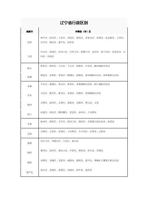 辽宁行政区划明细表