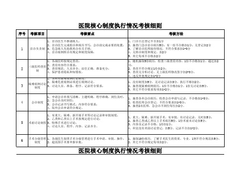 医疗核心制度执行情况考核细则