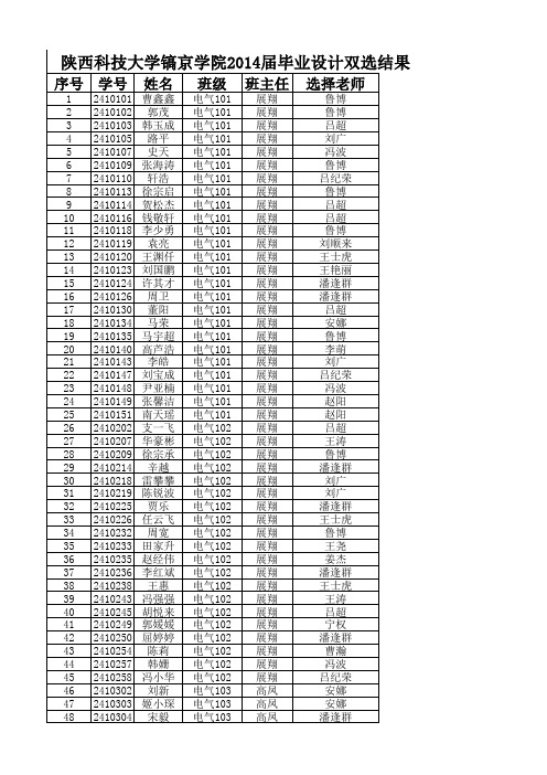 镐京学院2014届双双选确定表
