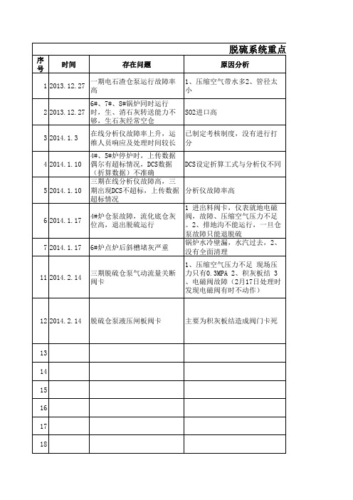 脱硫系统重点难点问题分析处理