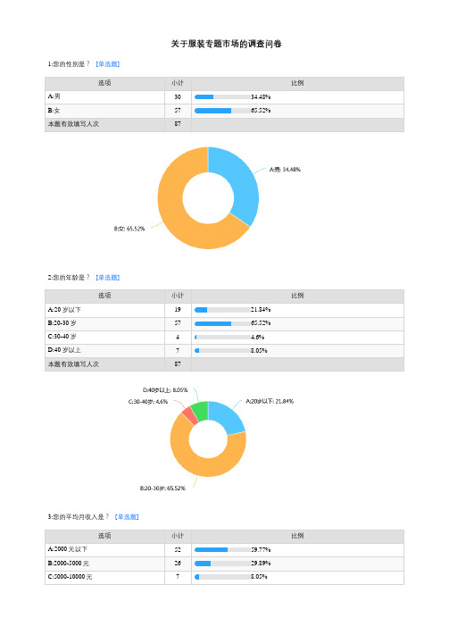 关于服装专题市场的调查问卷