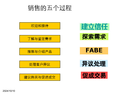 销售五个步骤PPT42页课件.pptx