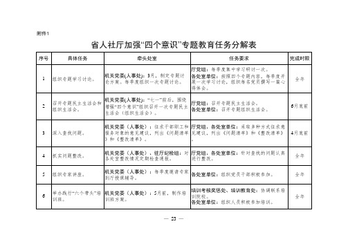 优化营商环境专项整治具体安排和有关要求