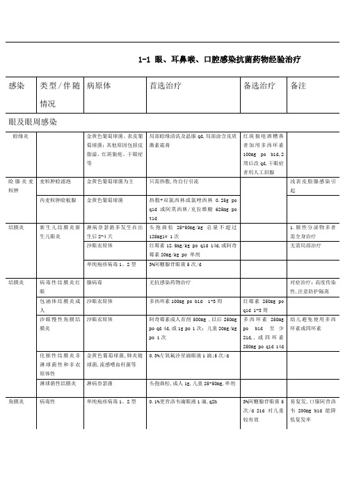 国家抗微生物治疗指南经验治疗部分