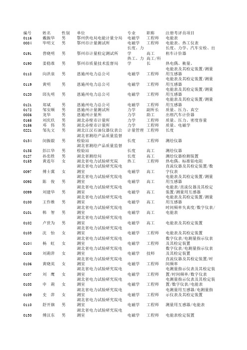 计量标准考评员