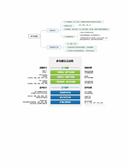 《参与感》思维导图读书笔记