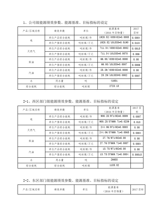 能源绩效参数、能源基准、目标指标的设定