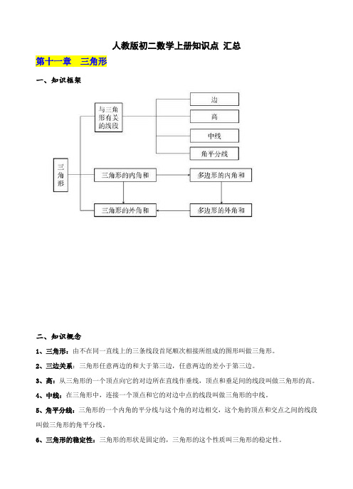 人教版初二数学上册知识点-汇总