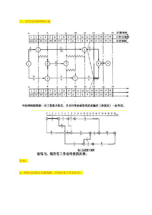 造价工程师案例-精讲-第五节工程进度网络计划(四)