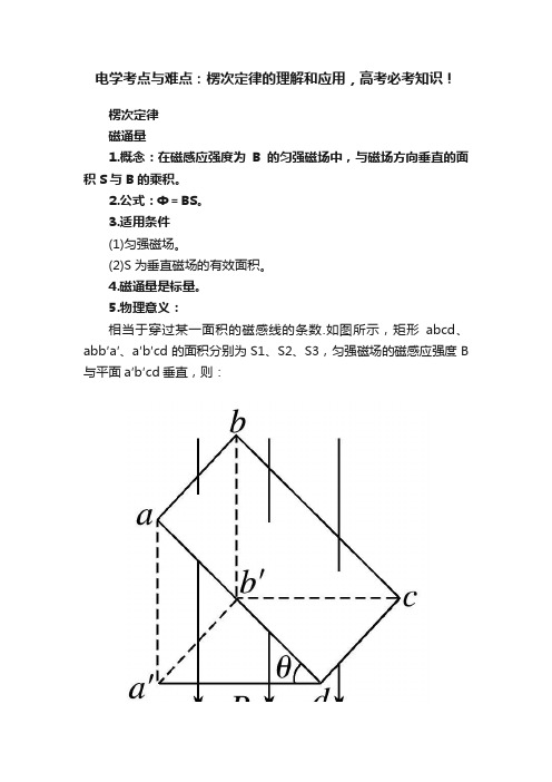 电学考点与难点：楞次定律的理解和应用，高考必考知识！