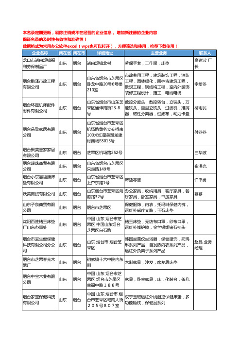 2020新版山东省烟台室内家具工商企业公司名录名单黄页联系方式大全102家