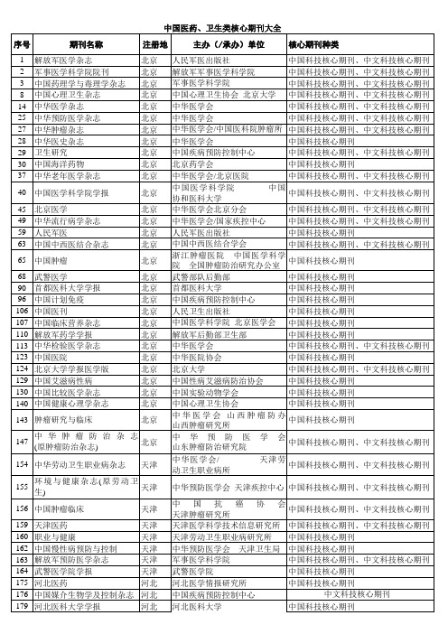 中国医药 卫生类核心期刊大全