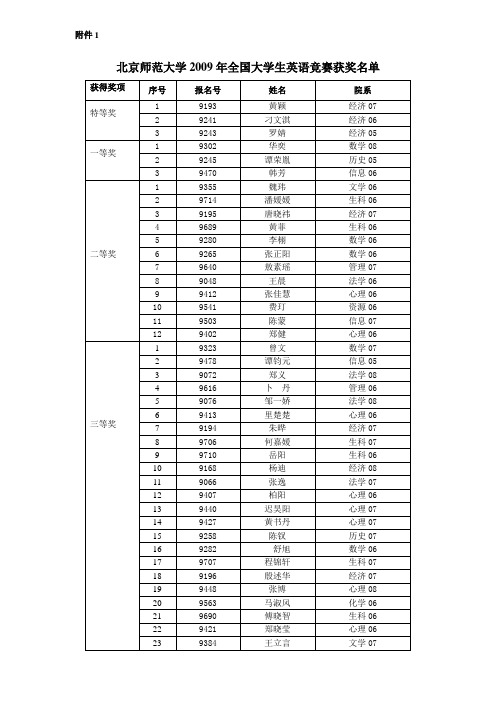 北京师范大学2007年全国大学生英语竞赛获奖名单