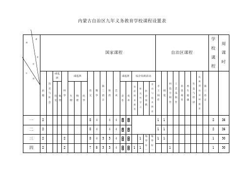 内蒙古自治区九年义务教育学校课程设置