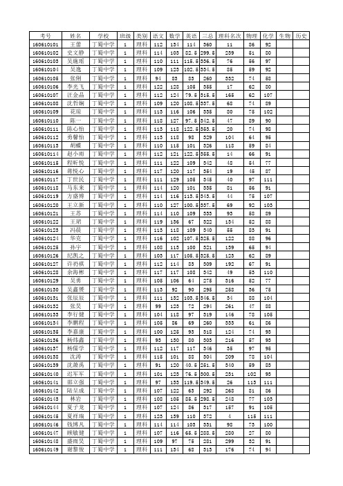 高二学生成绩