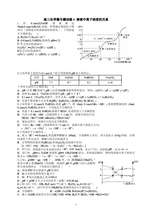 高三化学微专题训练6__溶液中离子浓度的关系(含答案)