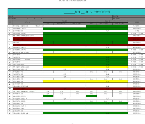 房地产项目开发一二级节点计划进度表完整版