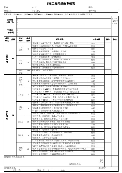 FAE工程师考核表