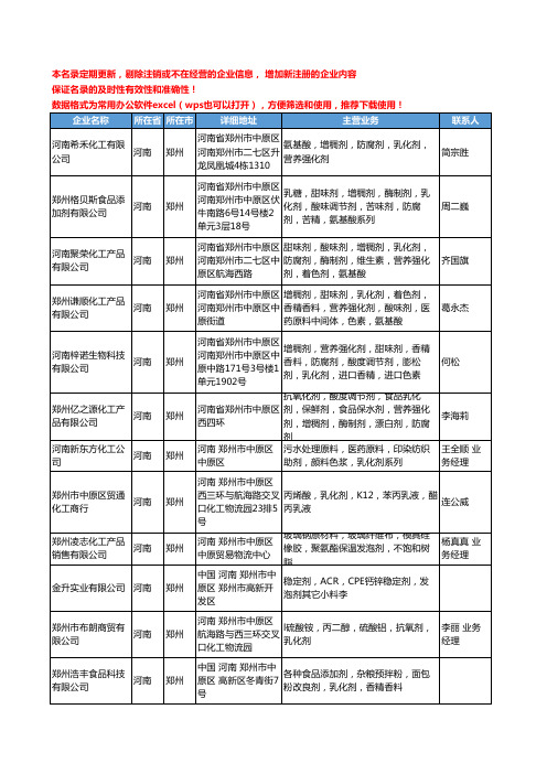 2020新版河南省通用助剂工商企业公司名录名单黄页联系方式大全156家