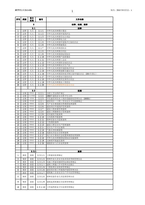 输变电工程受控文件清单(2015年1月版)