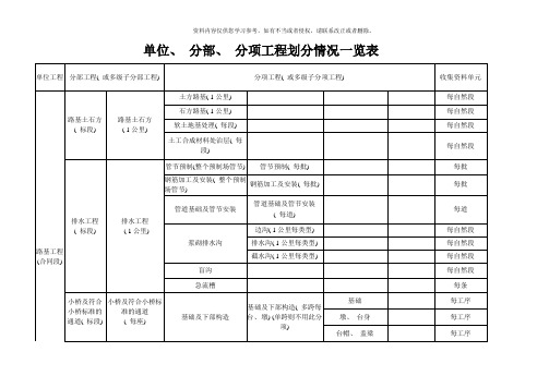 单位分部分项工程划分一览表模板