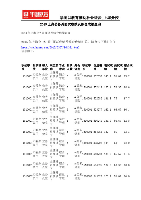 2015上海公务员面试成绩及综合成绩查询