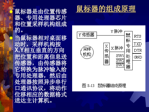 989286-计算机外设与接口技术-讲稿11