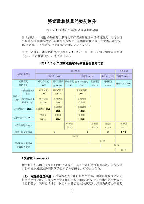 资源量和储量的类别划分