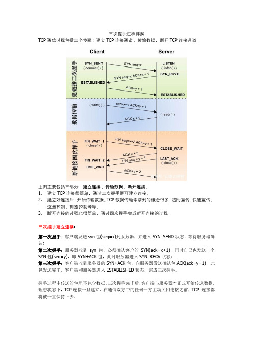 计算机网络三次握手与四次挥手