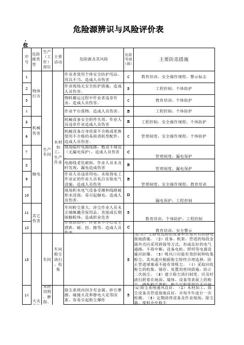 危险源辨识表模板