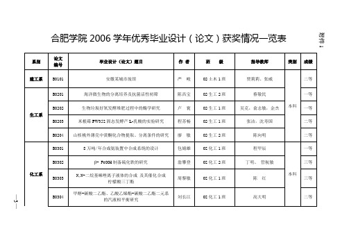 合肥学院2006学年优秀毕业设计(论文)获奖情况一览表