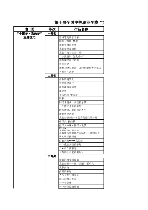 第十届全国中等职业学校“文明风采”竞赛决赛获奖作品名单