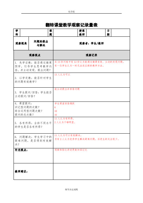 翻转课堂教学量表