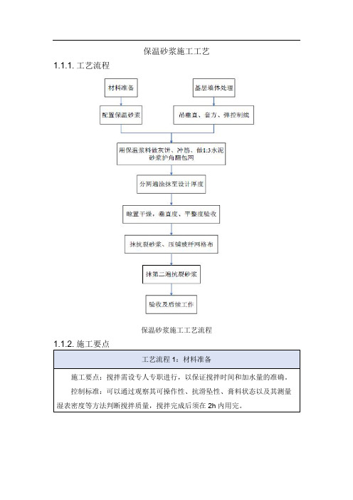 保温砂浆施工工艺