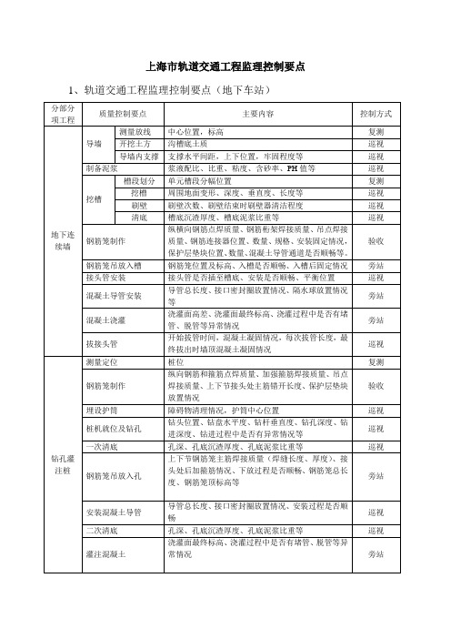 上海轨道交通工程监理控制要点