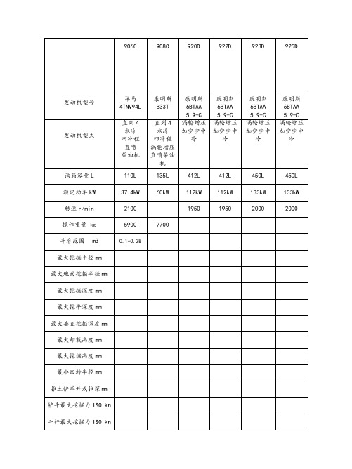 挖掘机各种型号的对比