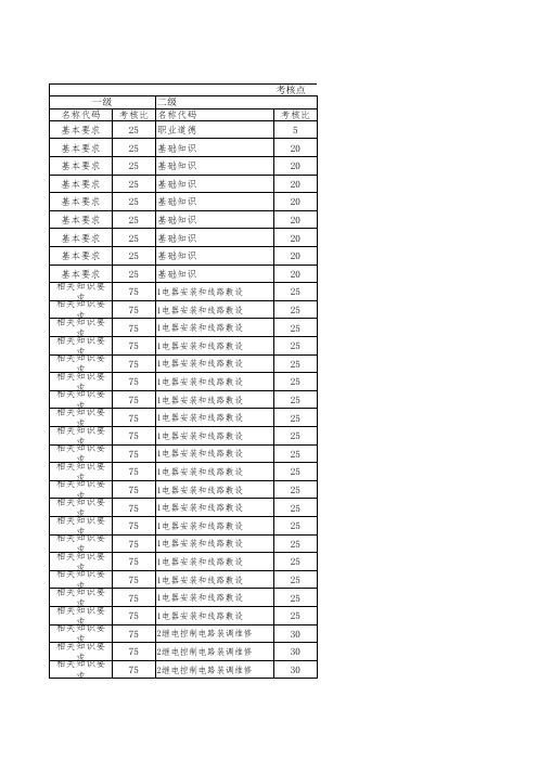 五级电工理论和技能知识树