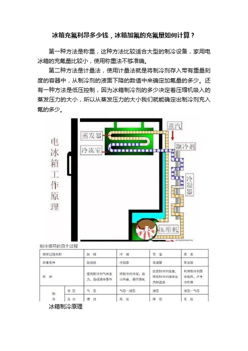 冰箱充氟利昂多少钱，冰箱加氟的充氟量如何计算？