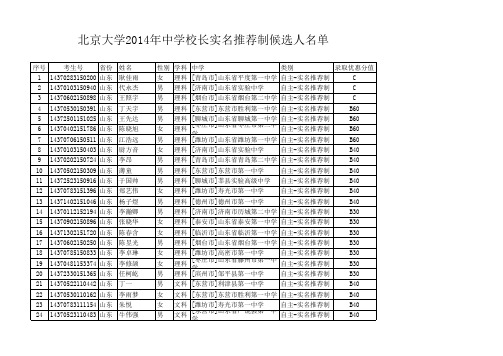 2014年北京大学中学校长实名推荐制候选人2014-07-01