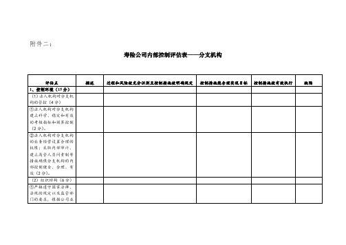 优秀员工候选人申报表 .doc