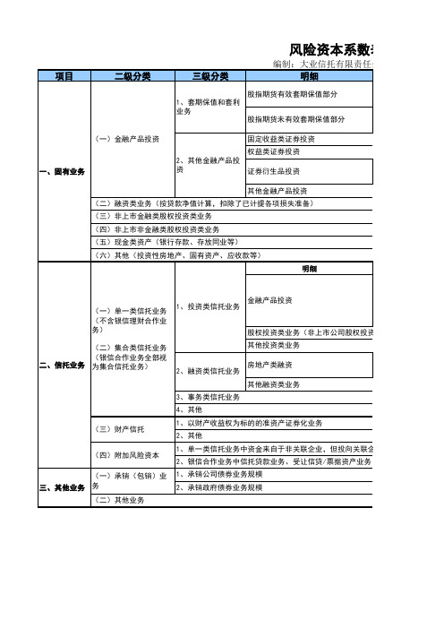 风险资本系数表及行业分类标准表