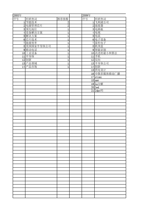 【电子技术应用】_领先地位_期刊发文热词逐年推荐_20140725